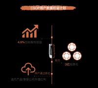 智己汽车公布“数字资